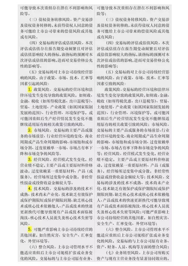 《公开发行证券的公司信息披露内容与格式准则