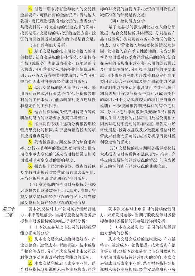 《公开发行证券的公司信息披露内容与格式准则