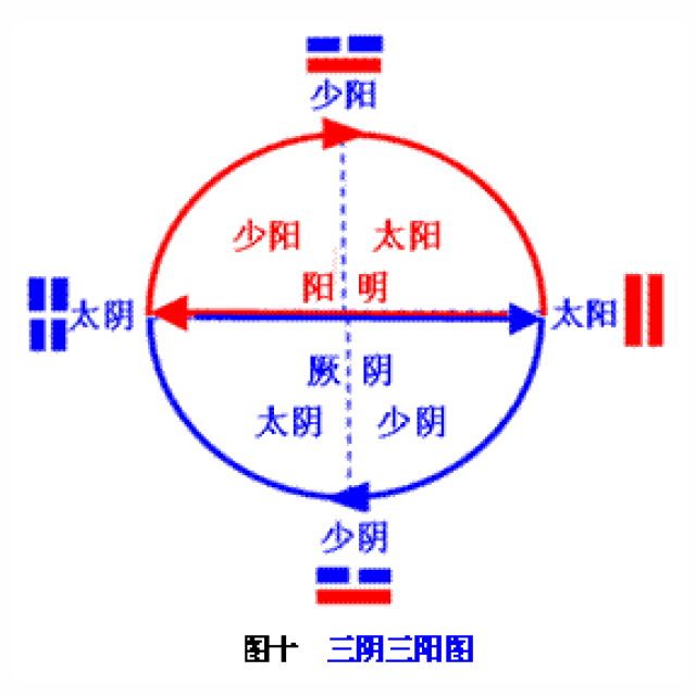 黄帝内经说:德