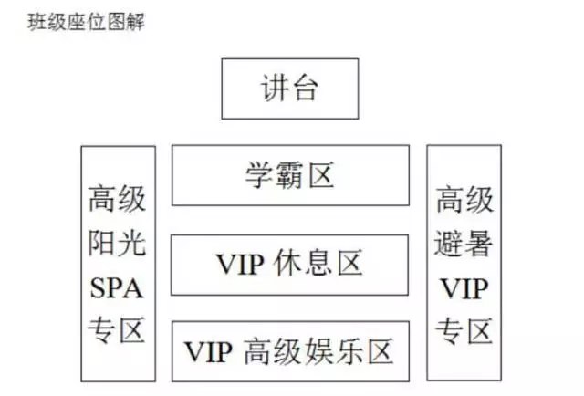 教室座位有讲究 中间二三排是"好学生专属?