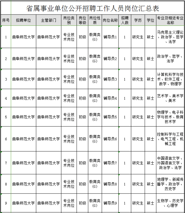 速看!山东4所高校招聘博士、硕士!其中,泰山医