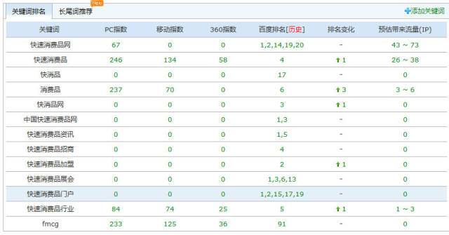 网站关键词如何布局