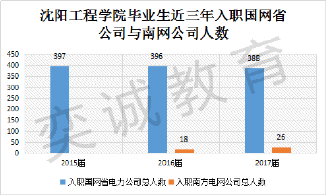 沈阳人口数据趋势_通信大数据行程卡沈阳(3)