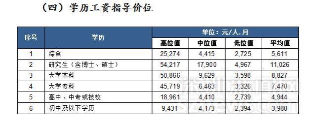 是初中生及以下学历者的3倍.