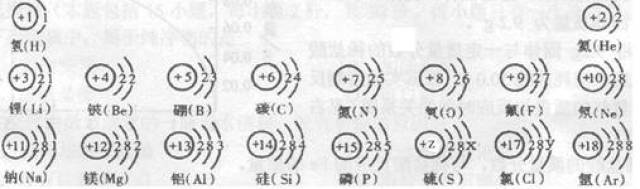 (2)核电荷数为12的元素的原子失去两个电子后,形成的粒子的符号是