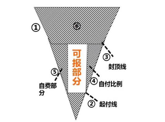 新人必看社保与商保的关系及从社保切入商保的面谈技巧