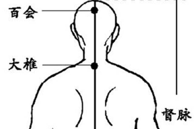 11,早泄:艾灸关元,中极,八髎穴. 12,霉菌性阴道