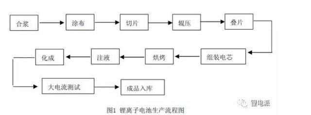 【镭煜科技·高工透视】磷酸铁锂系电池的化成工艺对其性能影响_手机