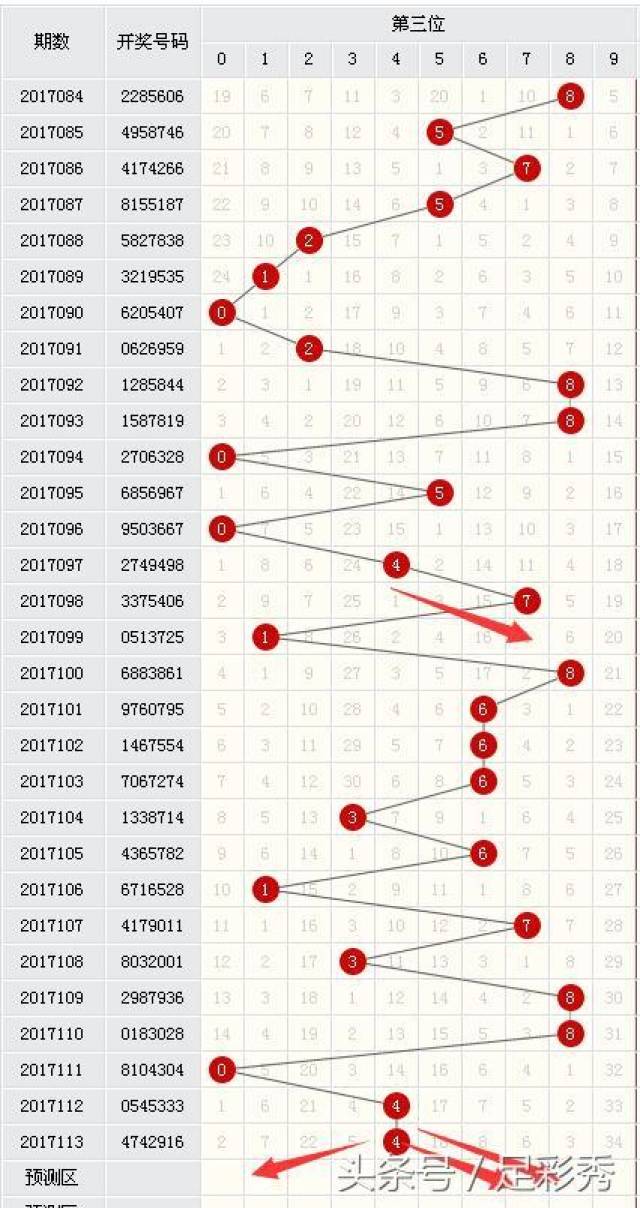 114期七星彩开奖暗藏玄机,独胆英雄助您一步擒获500万