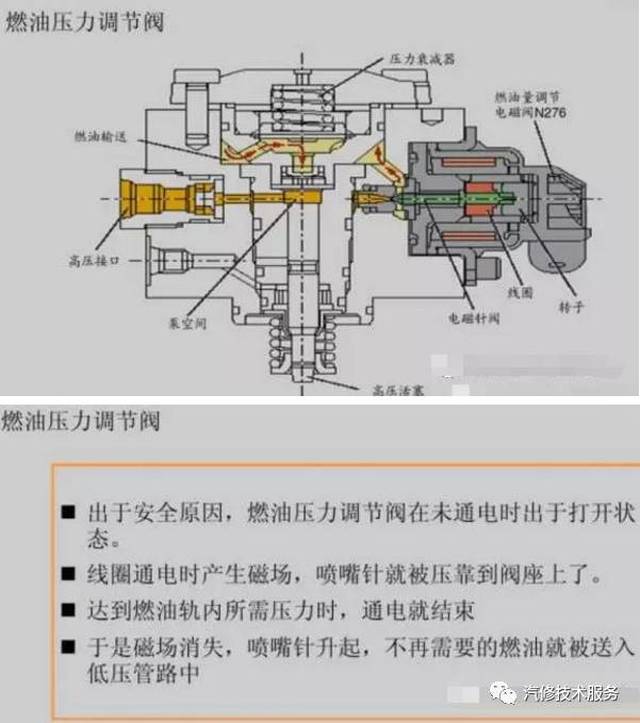 大众汽车缸内直喷2.0 系统 彩图 检测数据