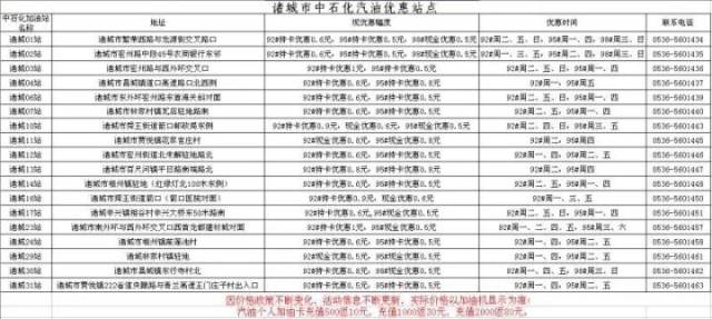 油价或将上调日期表 78c7b825871547a68158ea97cea41172.jpeg