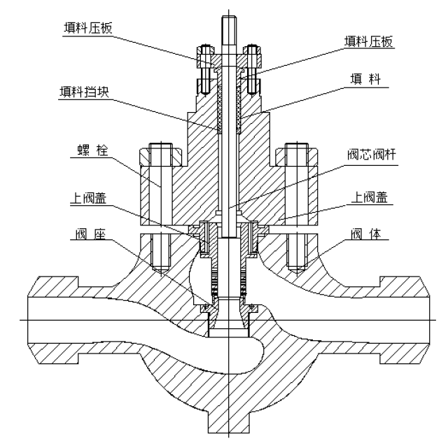 原阀门结构示意图