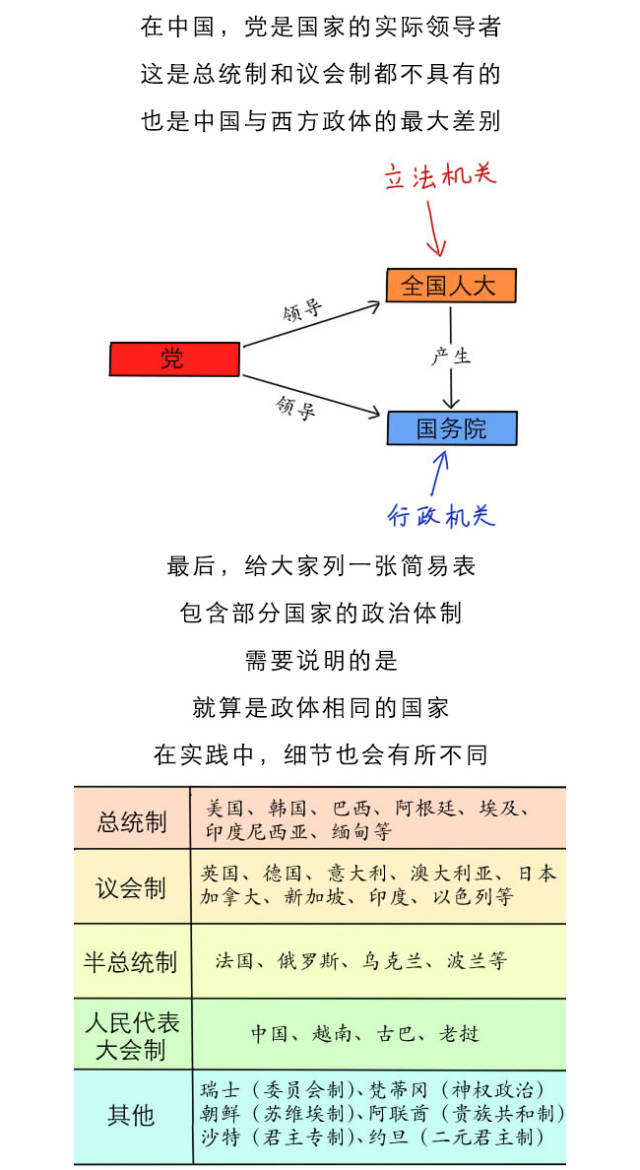 总统制"大战"议会制——详解不同的政治体制