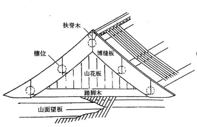 古建筑之山花板,博缝板 28