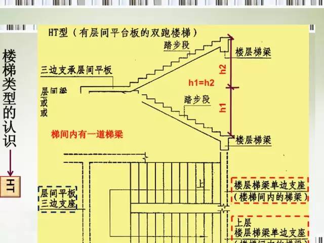 楼梯平法施工图识读