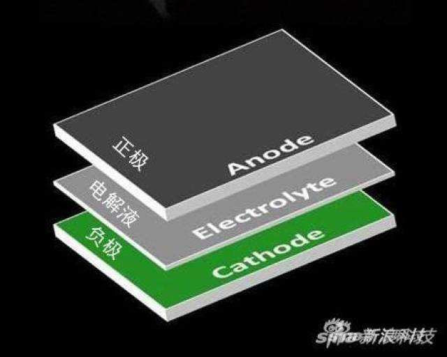 iPhone 8出事了?详解为何电池会鼓包和爆炸