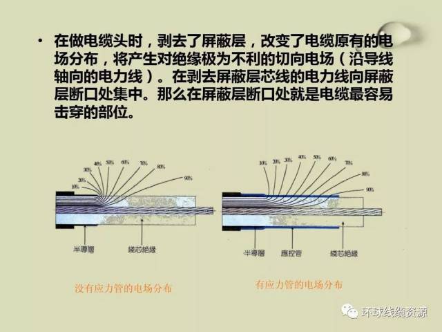 如何通过视频学习制作电缆头？
