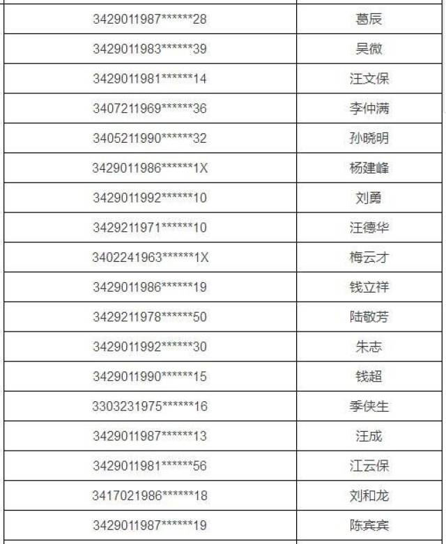 池州64名吸毒注销人员信息名单