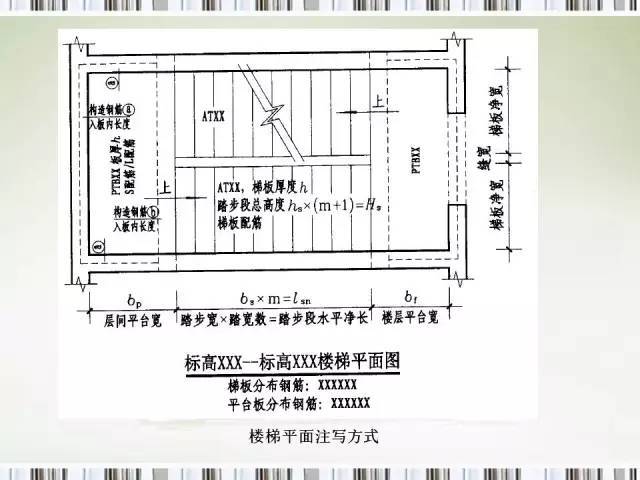 楼梯平法施工图识读