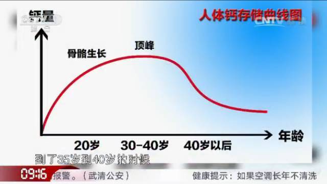 但是如果不补钙,钙流失得更快,会很快出现骨质疏松,所以 各个年龄阶段