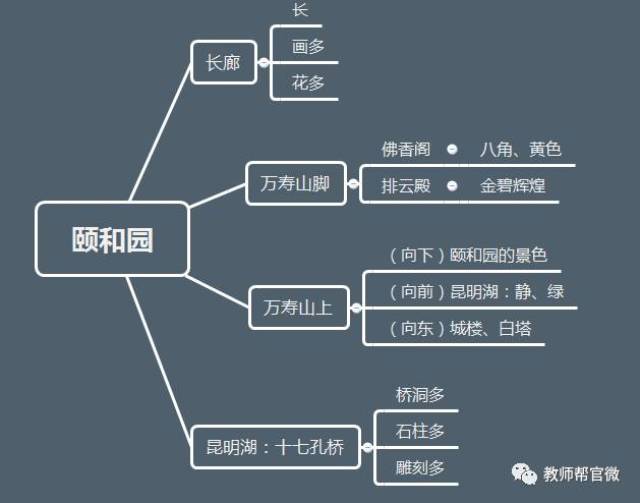 词语式板书是根据教学内容,提炼精髓,把握重点词语,运用几个有代表性