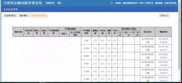 自查平台）上传2017年8月平台运营数据，此前已上传了每个月的运营数据。（图为：涌泉金服在中金云系统