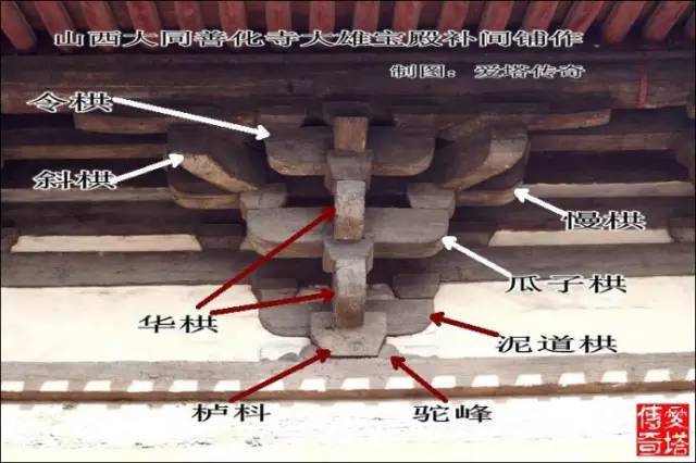 山西朔州崇福寺弥陀殿柱头铺作