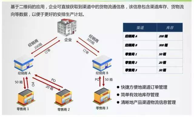 农药标签二维码即将实施,这些问题一定得懂!