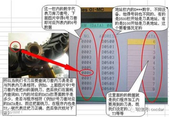 3:主轴的气压打刀缸打不动刀具,无法松刀,导致卡刀,一般bt40主轴使用