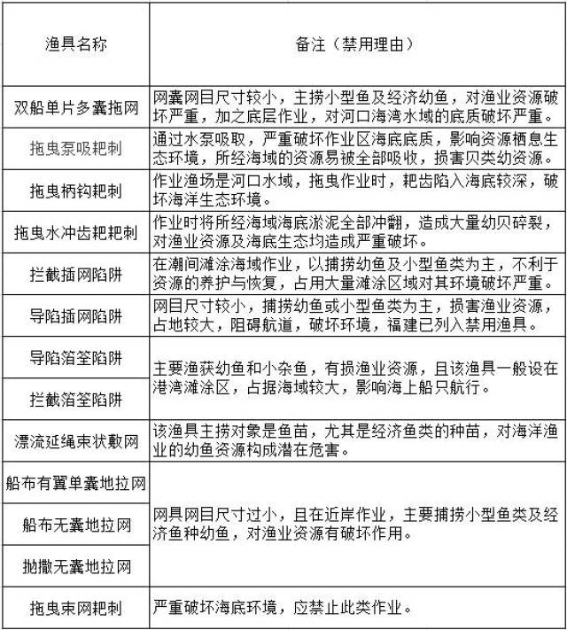 和《中国水生生物资源养护行动纲要》,农业部决定 全面禁止使用双船单