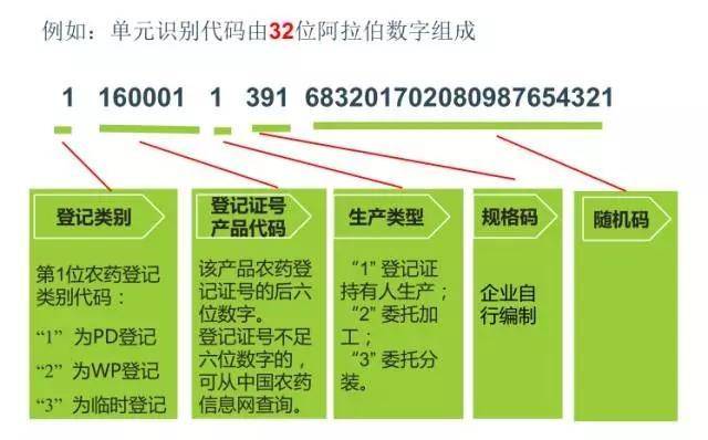 农药标签二维码即将实施,这些问题一定得懂!