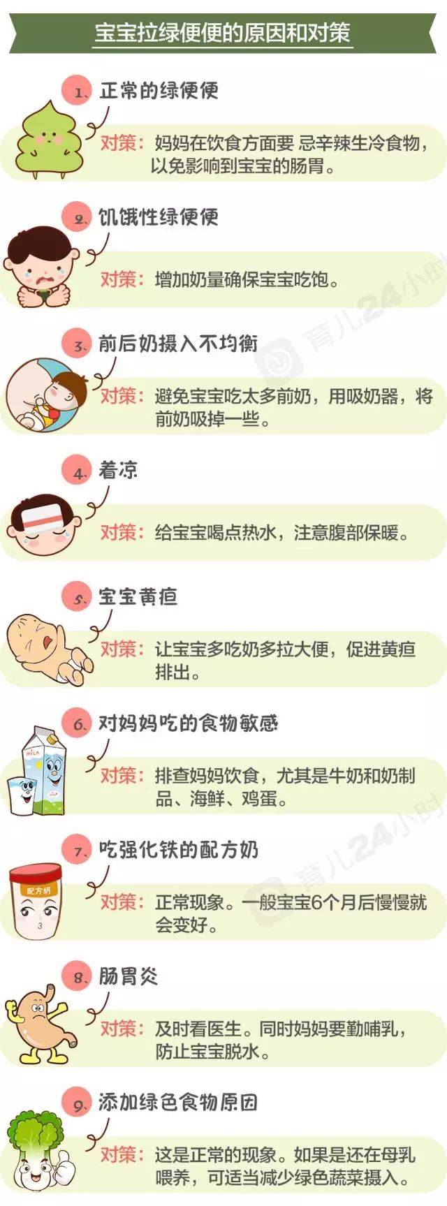 宝宝秋季腹泻认准布莱捷合生素,1-3天快速见效!