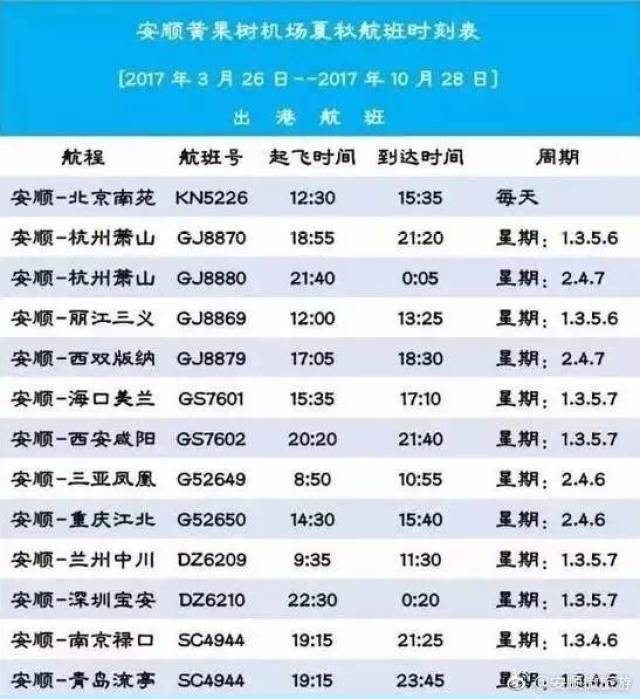 安顺黄果树机场距市区6公里,目前机场已开通安顺海口,西安,西双版纳