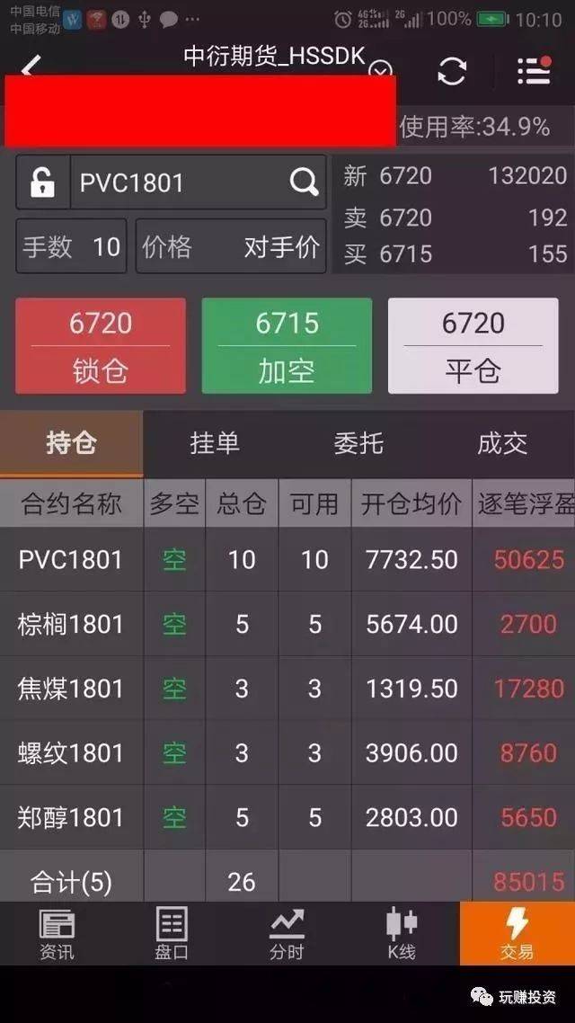 期货赢家的交易思路——亏货逆袭的必读经典_手机搜狐