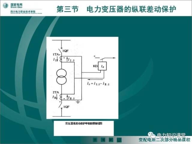 讲解瓦斯继电器与变压器主保护