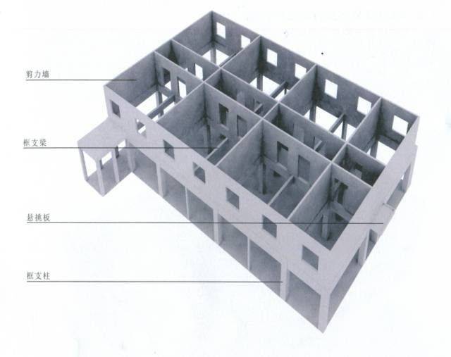 钢筋混凝土框支剪力墙结构:结构中局部采用,如地下车库.