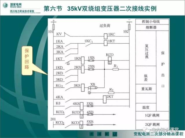 讲解瓦斯继电器与变压器主保护