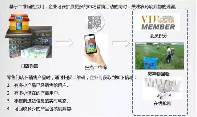 农药标签二维码即将实施,这些问题一定得懂!