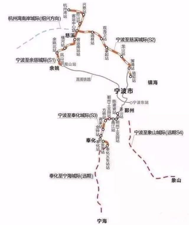 象山城际列车何时动建?浙江发改委发话了…全程13个站!
