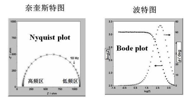 观点交流阻抗相关知识新手必备