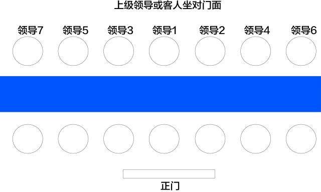 可参见下图的座次排列图: 中餐:主陪面对门 说明: 1,小轿车1号座位在