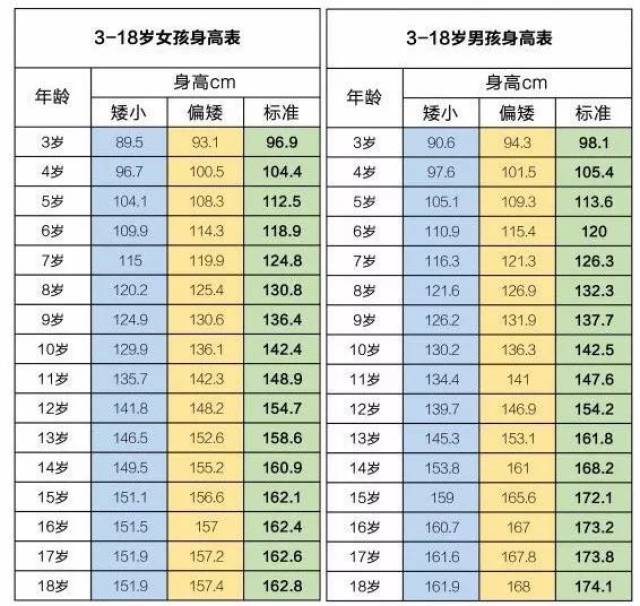 《中国青少年儿童生长发育指导手册》—中国青少年儿童生长发育研究