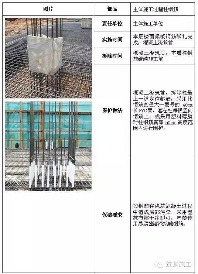 2柱钢筋半成品保护措施点这免费下载施工技术资料