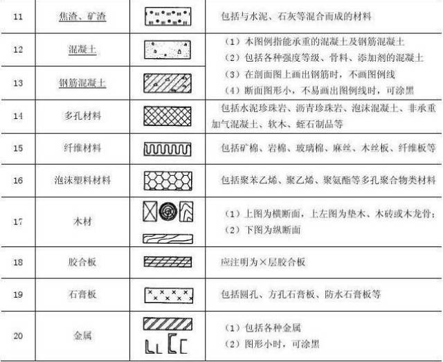 施工图常用符号图例大全新手老手都值得看看