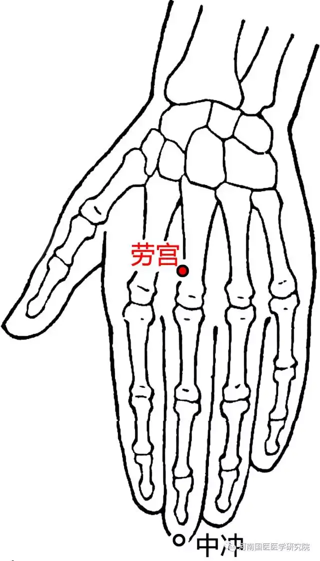 劳宫别名五里,掌中,鬼路