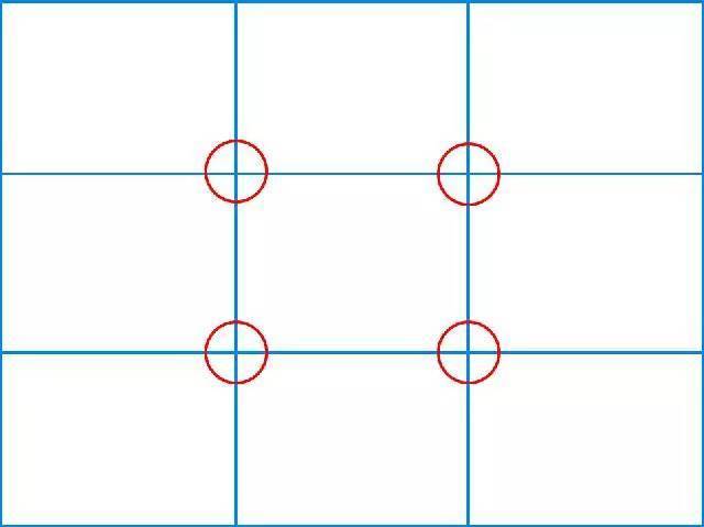 10常用种构图,带你装x带你飞    九宫格构图 其中4个交叉点是视觉
