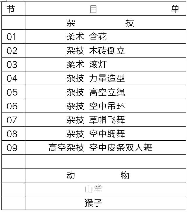 免费的马戏团表演十一就要开始了!节目单奉上!