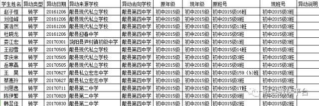 献县教育局关于2017年初中生转学情况的公告!