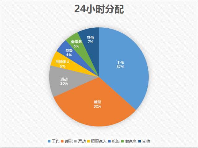 有没有想过,为什么法定每日工作时间会是8小时