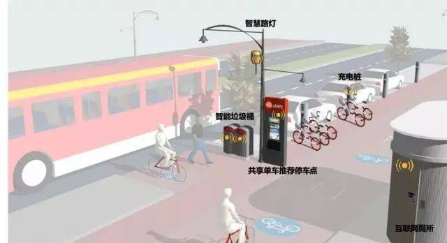 未来街道 | 智慧街道的全感知生态系统还可以这样玩?